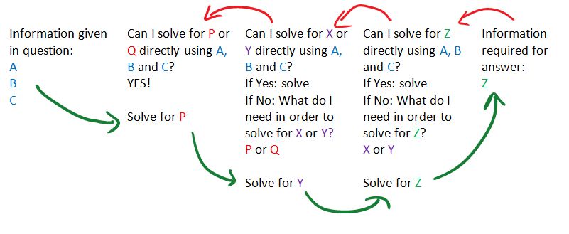 problem solving work backwards practice 16-6