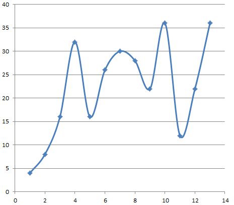 populationgraph
